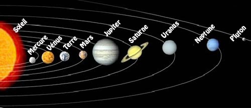 photo du système solaire